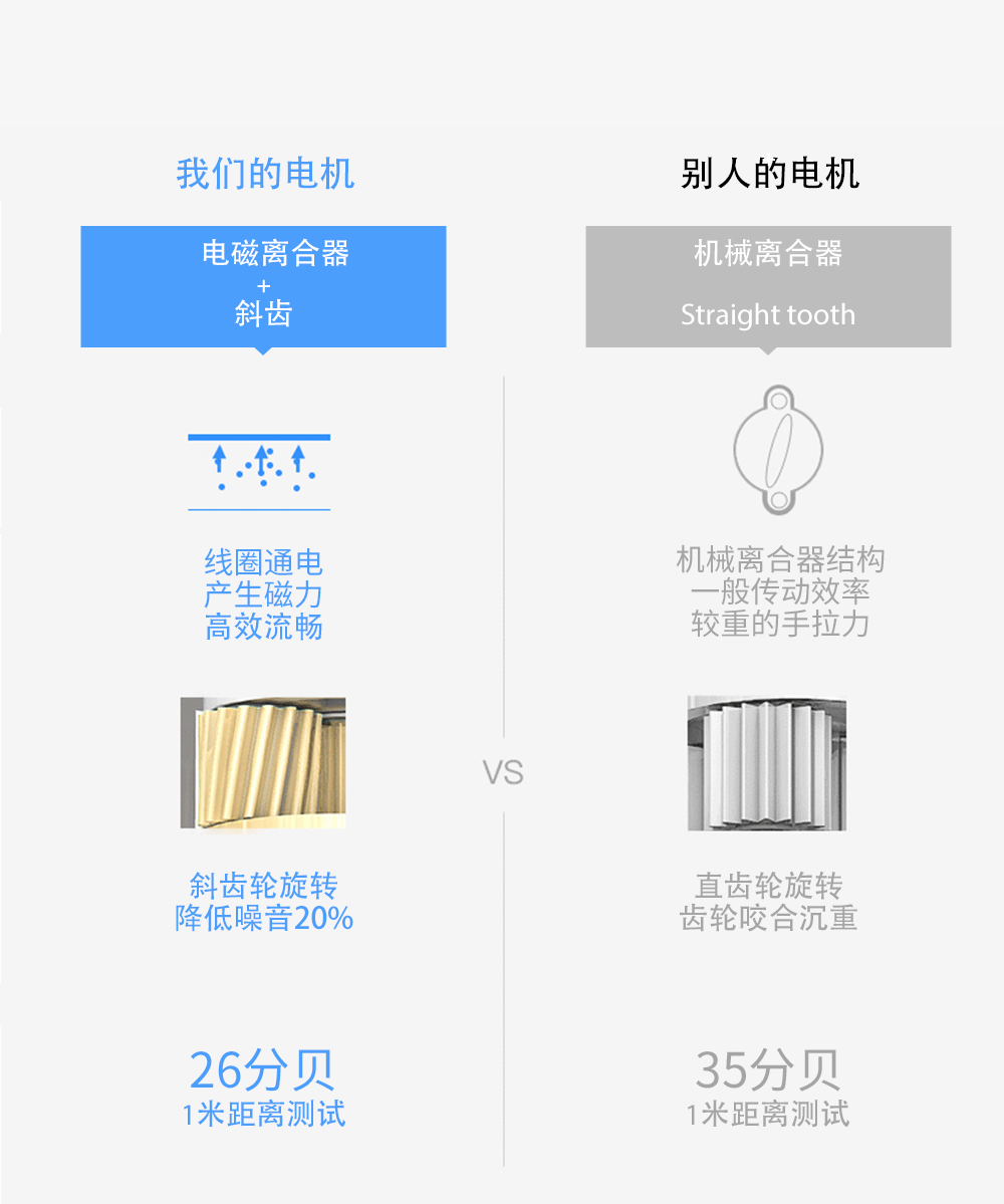 開合窗簾機(jī)的對比 開合窗簾機(jī)的對比