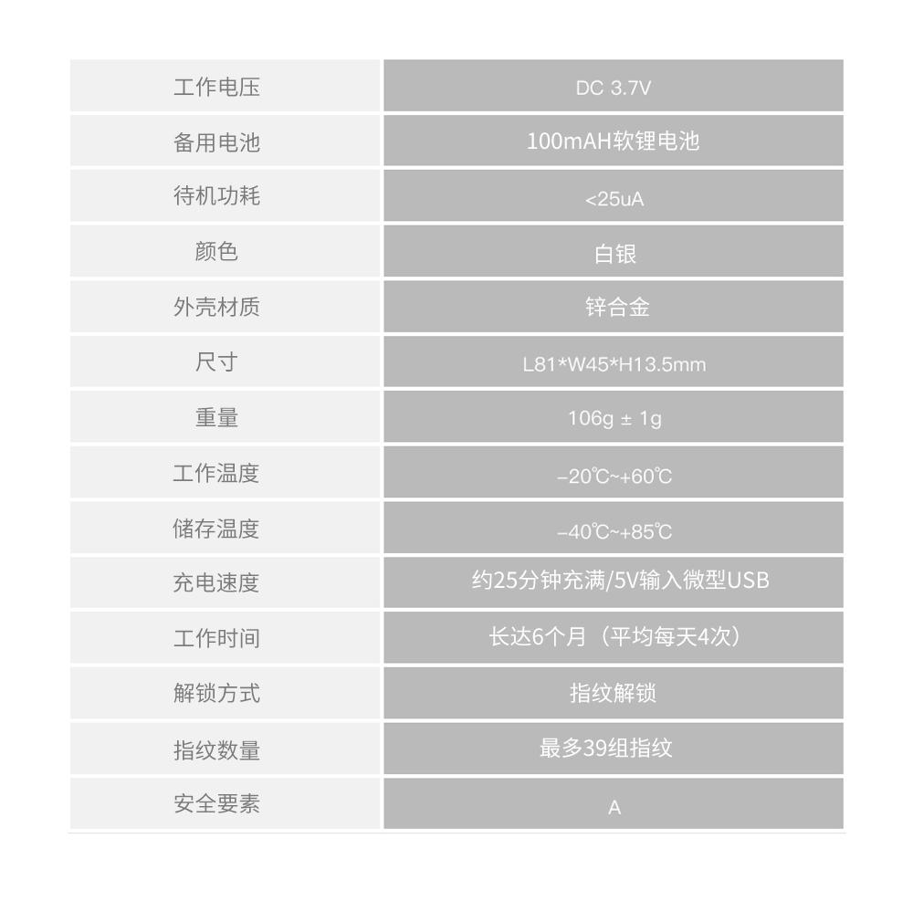 指紋掛鎖的參數